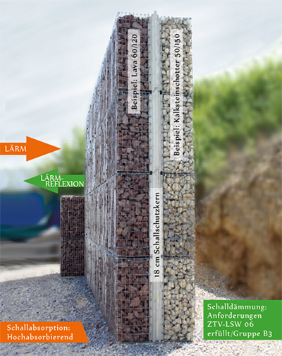 Lärmschutz-Gabione Best Protect